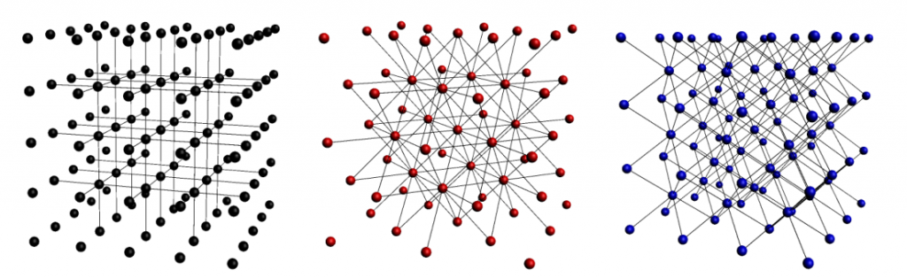 Cubic, FCC, and BCC grids